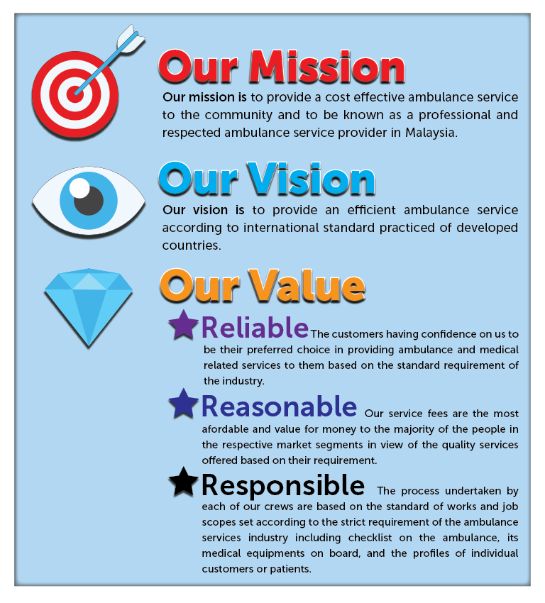 Vision & Mission